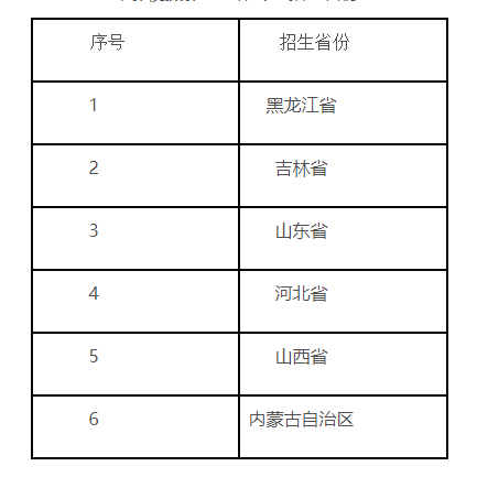 哈尔滨广厦学院专业图片