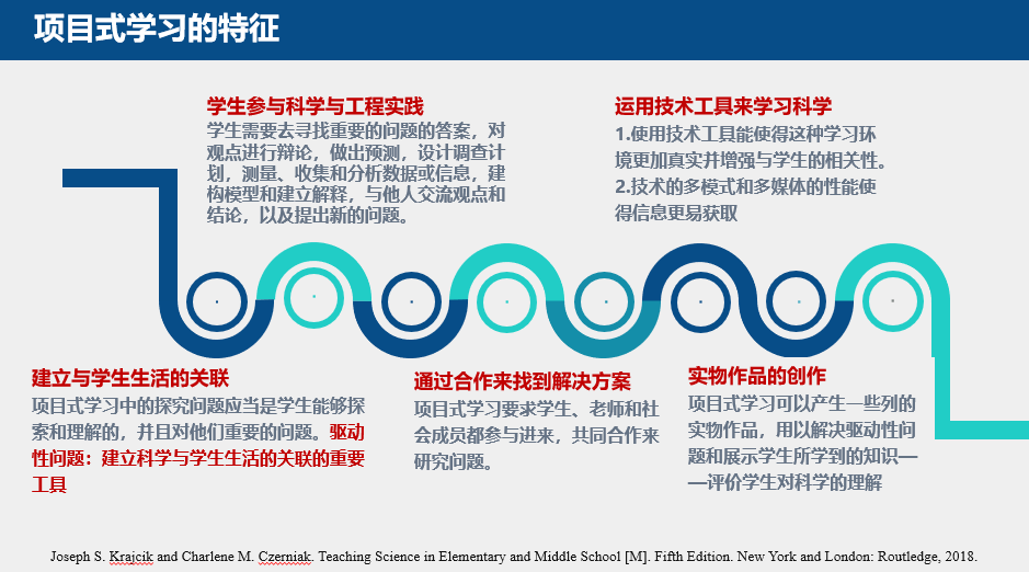 重磅演讲王磊促进学生核心素养全面融合发展的项目式教学