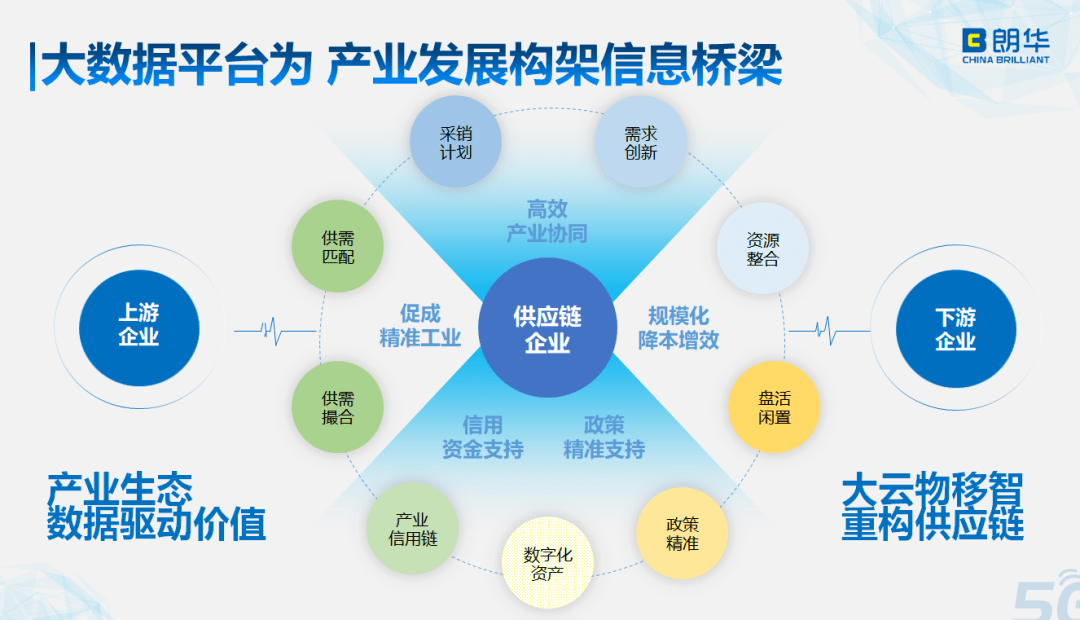 朗华供应链王玮:数字化供应链管理赋能企业发展