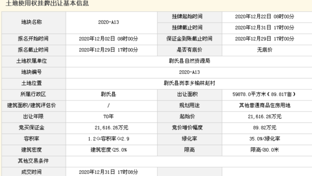 尉氏岗李榆林紧邻航空港区两宅地网拍晖达控股近32亿落子尉氏