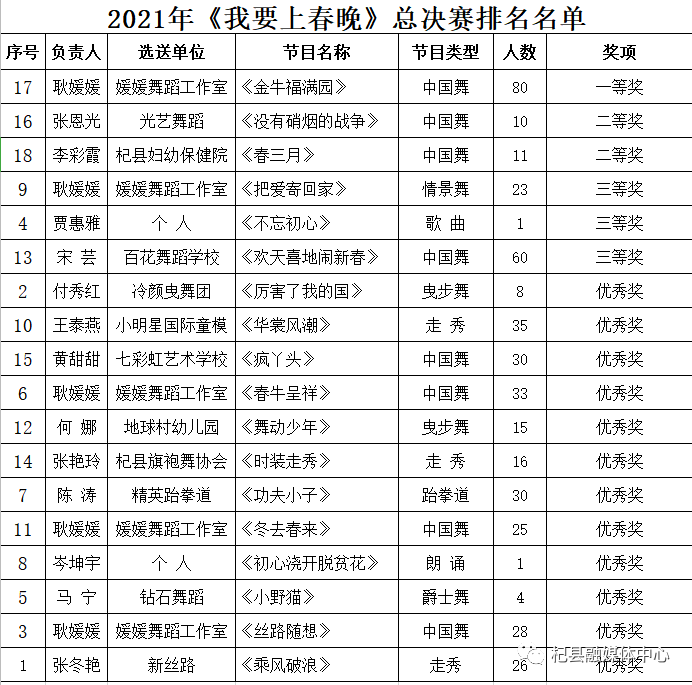 2021春节联欢晚会名单图片