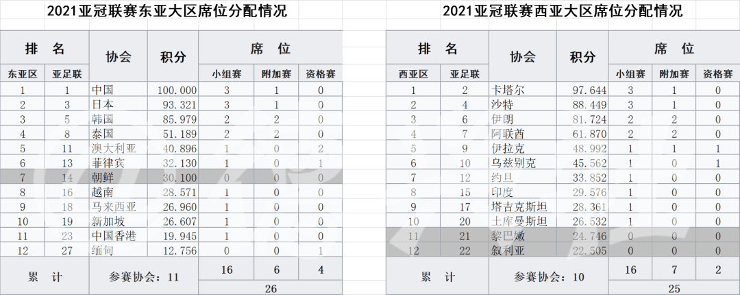 2021亚冠抽签直播(20202021欧冠抽签直播)