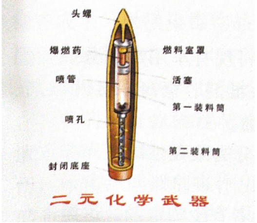 朝鲜化学武器图片