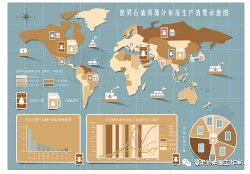 地理探究石油有多少种十大油田和产油国在哪里沙漠地区为什么多油田呢
