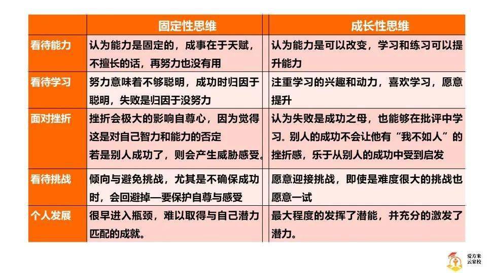 年级动态成长型思维助你破茧成蝶记海淀实验中学高二年级心理讲座