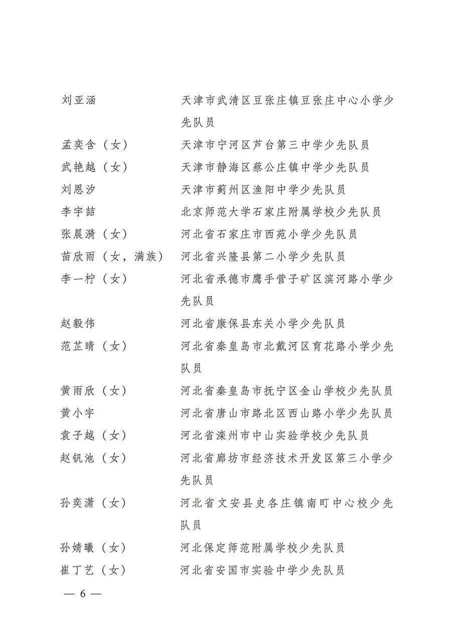 清水這些少先隊員和少先隊集體被共青團中央教育部全國少工委通報表揚