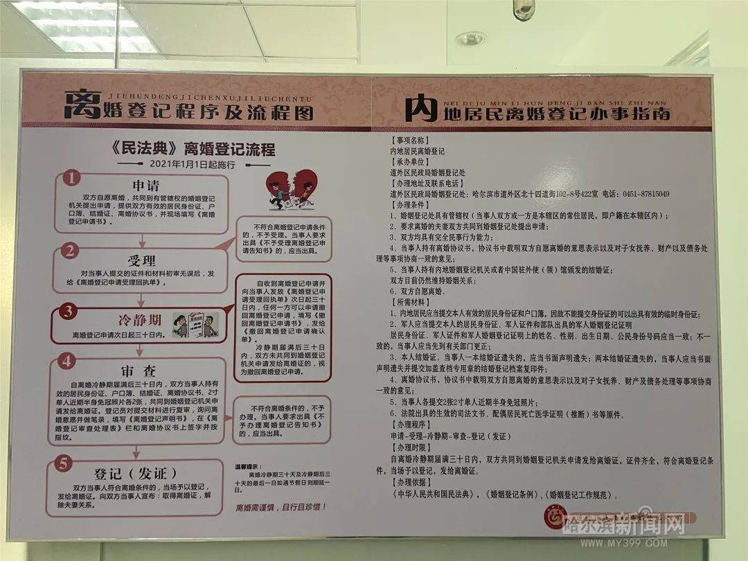 "离婚冷静期"实施后,哈市九区已受理离婚登记申请229件