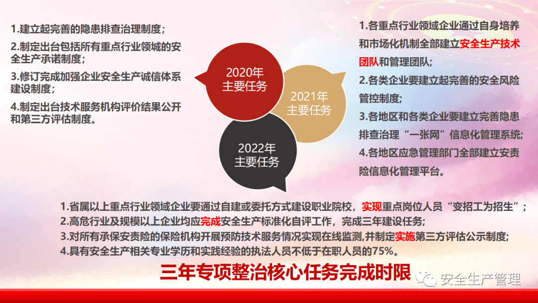 ppt 新时代安全生产工作的重要思想论述及安全生产专项整治三年行动