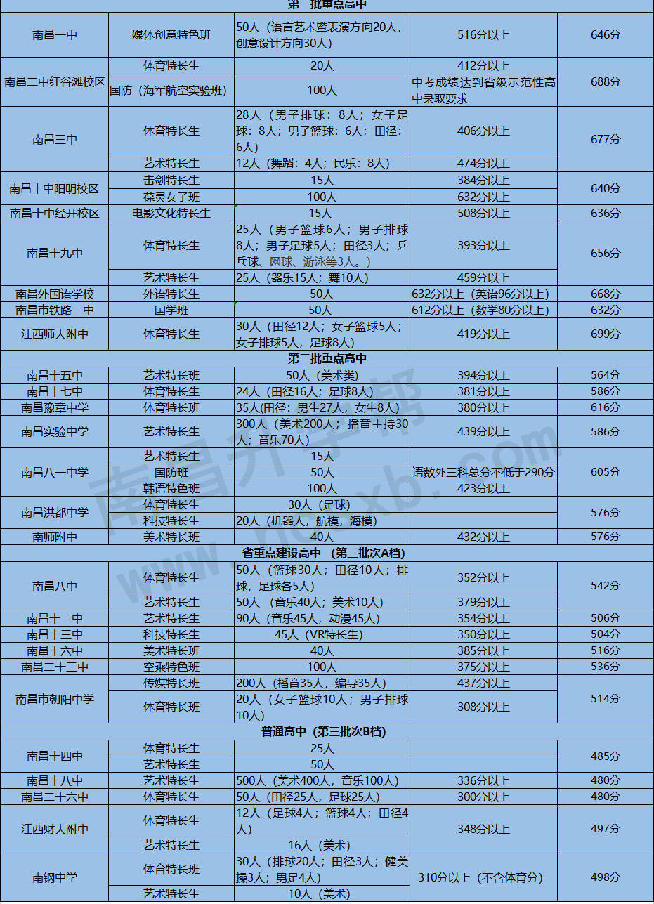 江西中考報名網站流程_江西中考網上報名_中考報名網站入口2021江西