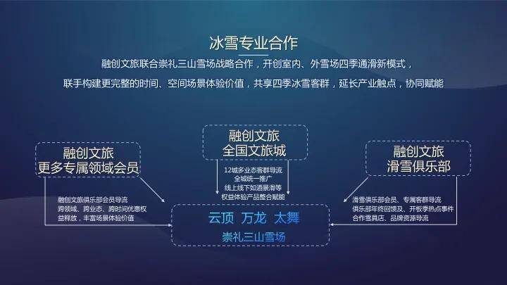 张媛文旅地产绝非简单概念叠加一城一色才有出路