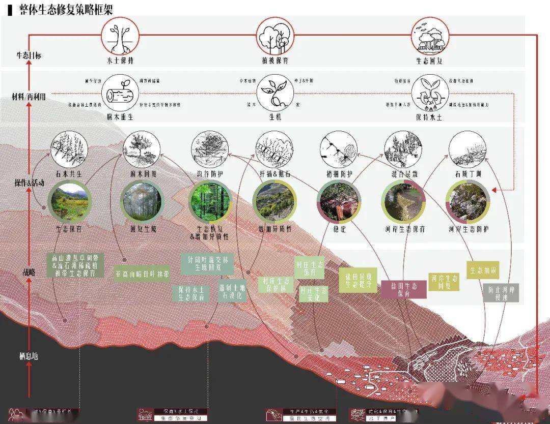 高原河谷地带生态修复第六届中国人居环境设计学年奖景观设计金奖作品