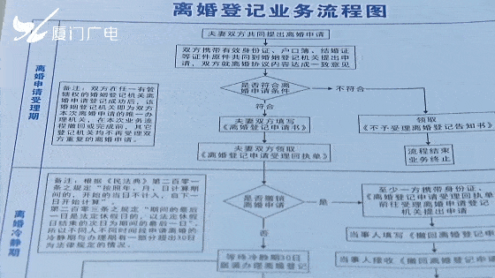 同安夫妻注意离婚冷静期落地实施本地办理流程有变化