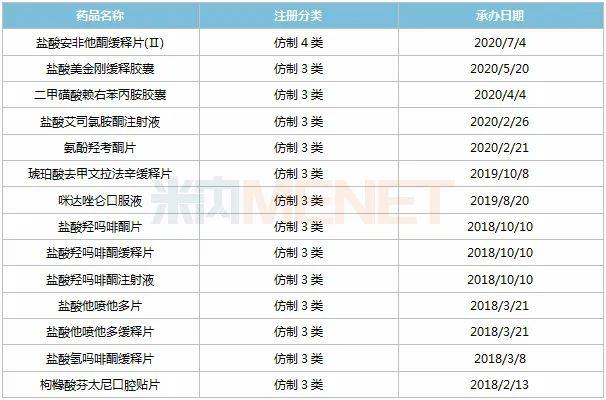 盐酸他喷他多片及缓释片,盐酸羟吗啡酮注射液及缓释片,盐酸氢吗啡酮