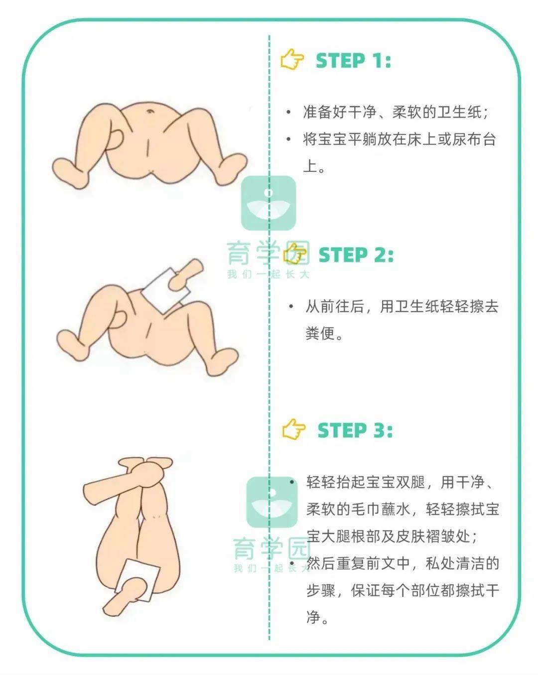 宝宝正常肛门大小图片