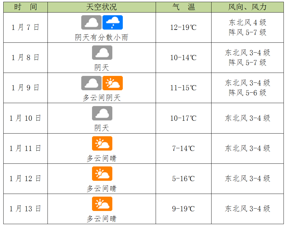 海南寒潮预警图片