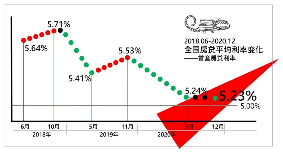 有了這