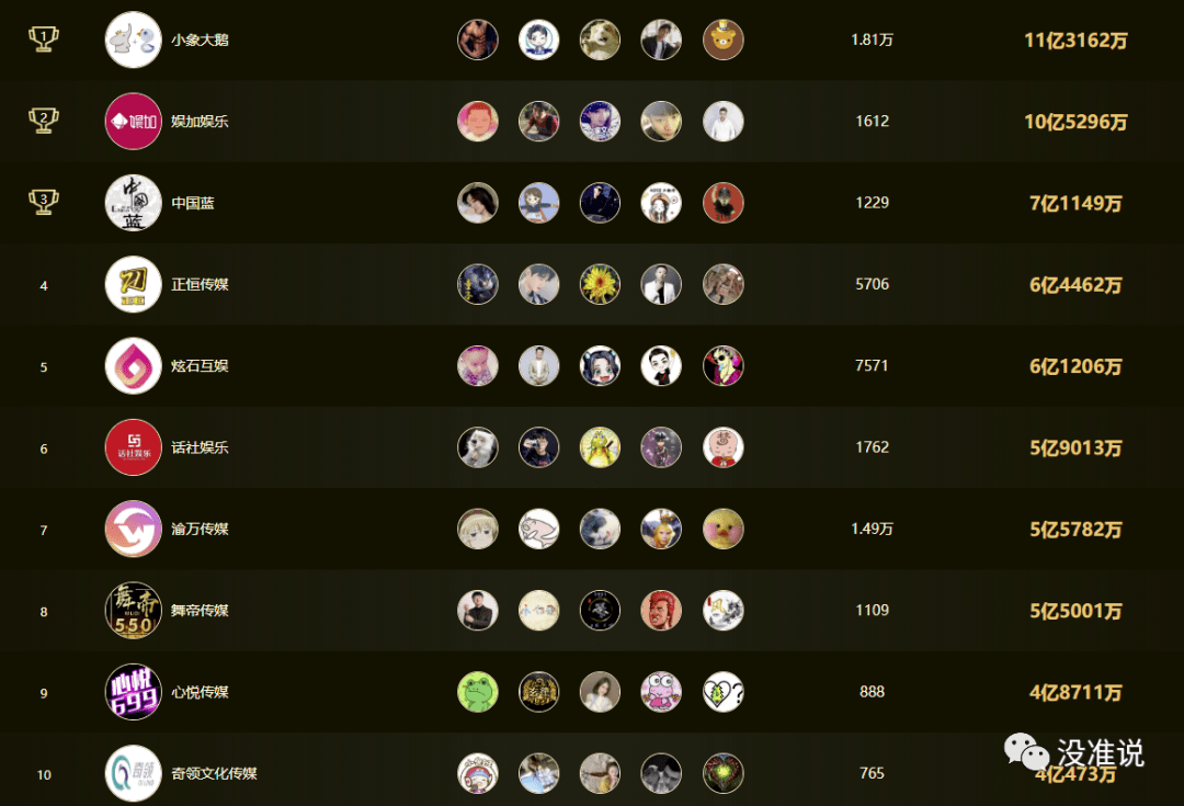 yy粉丝排名最新2020张柏芝门yy粉丝网盘