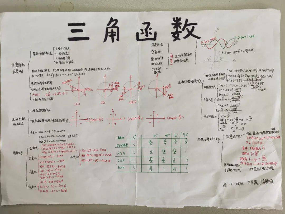 高中函数手抄报图片