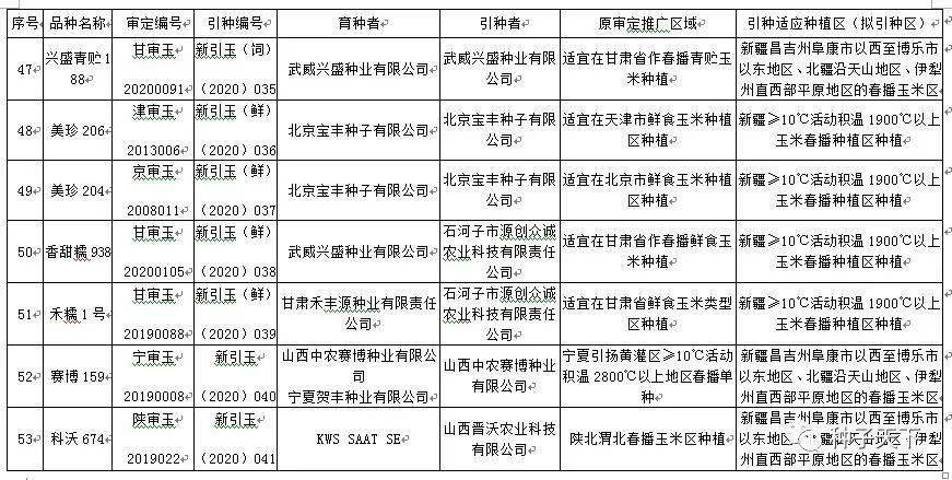 公告:新疆引種備案53個品種,玉米38個!_審定