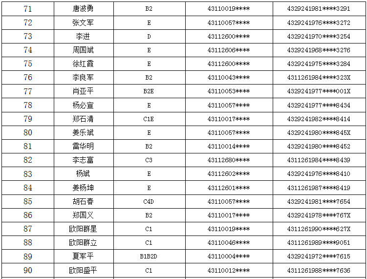 现将我县394名因吸毒被注销机动车驾驶证的驾驶人名单向社会公示如下