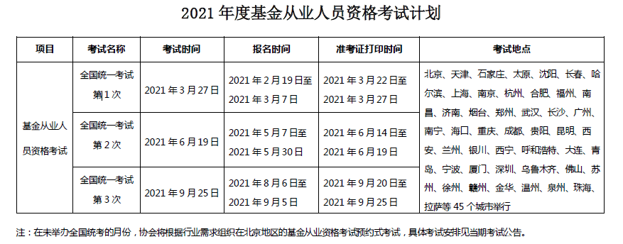 特此通知. 附件: 1.2021年度基金從業人員資格考試計劃 2.