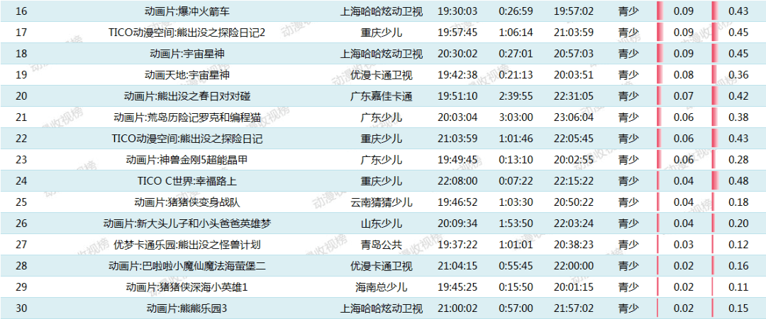 卡酷卡通节目表2日13日图片