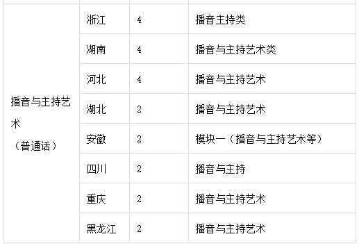 招生简章暨南大学2021年艺术类校考专业招生简章