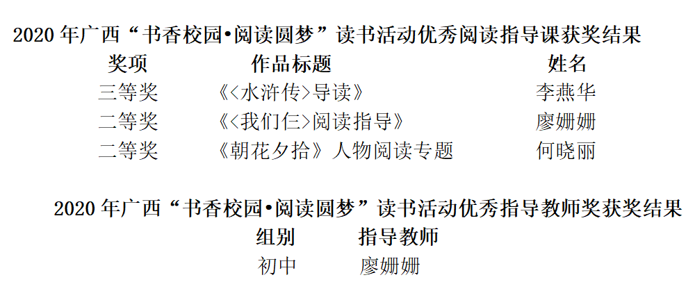 喜報南寧市五象教育集團在2020年廣西書香校園閱讀圓夢活動中成績斐然