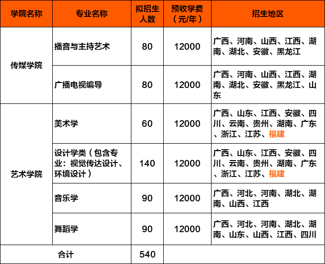 首年承認聯考廣西民族大學2021年藝術類招生簡章