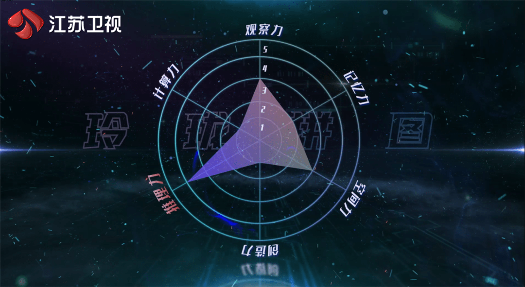 《最强大脑》首开"脑力天梯榜" 增压赛制激发选手无限潜能