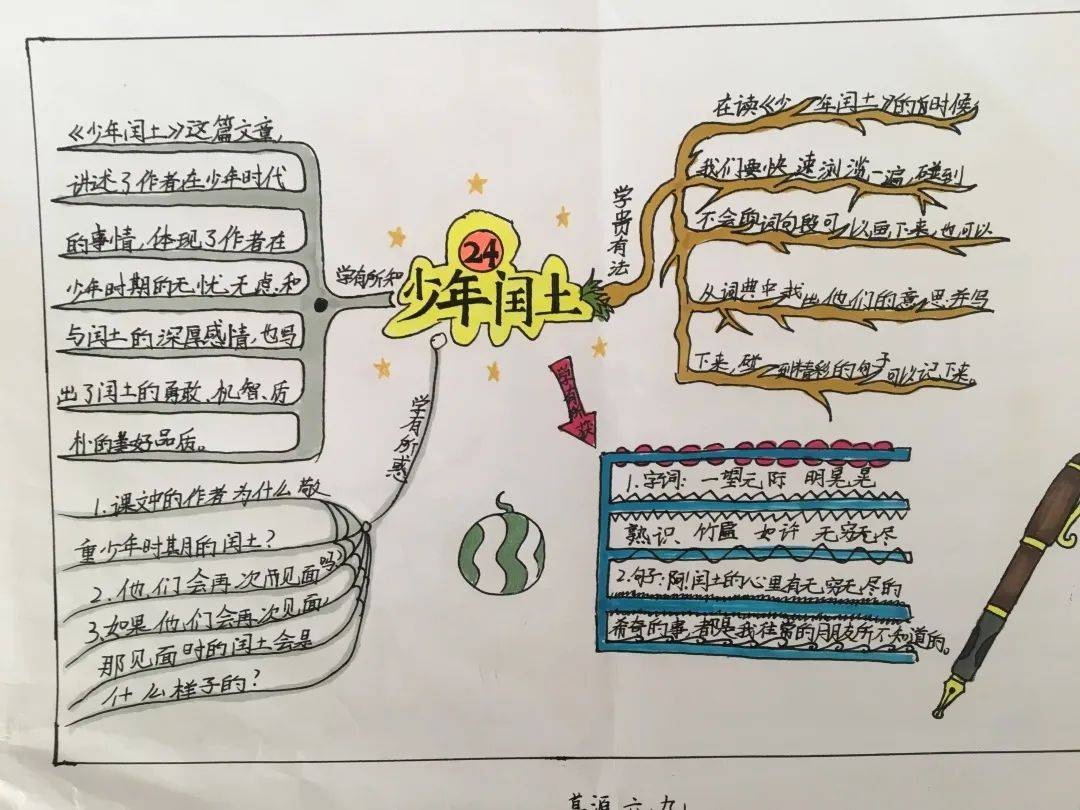 思维导图让学习看得见府前街小学举行思维导图大赛