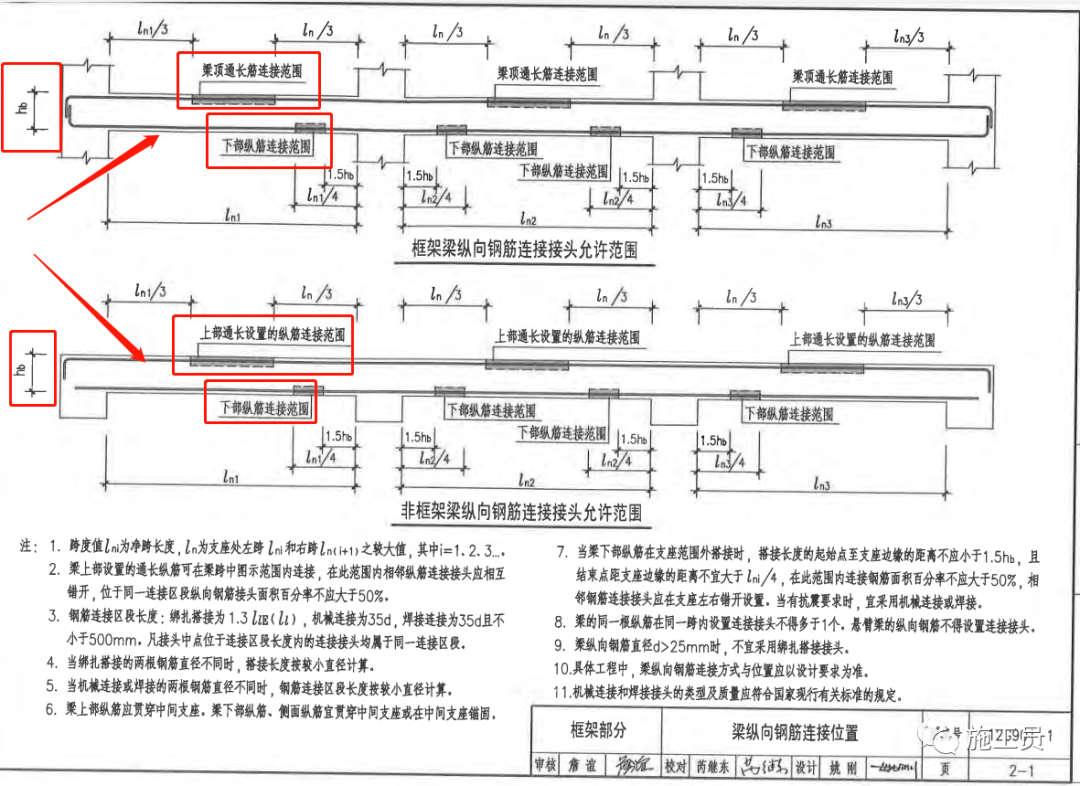 手把手教你如何對照圖紙和圖集進行鋼筋驗收