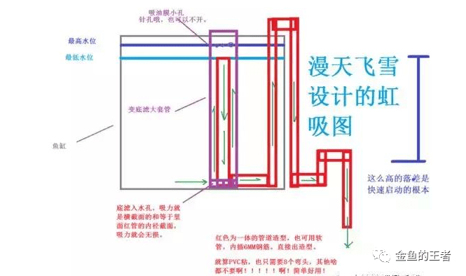 技巧 鱼缸加套这种管子,美观又好用,停电自停,来电自启!_虹吸管