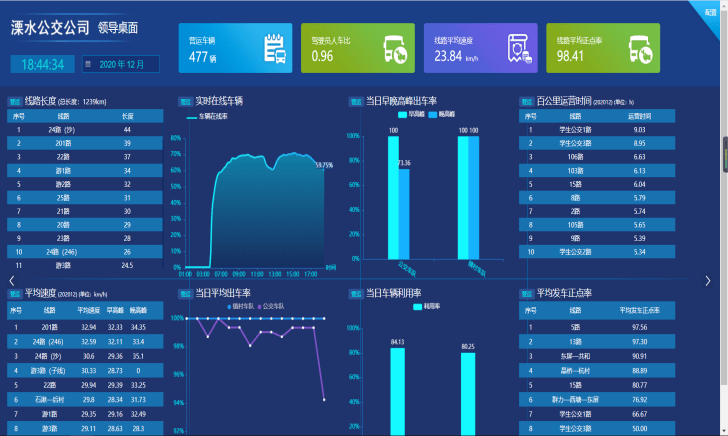 公交企業資源管理系統界面