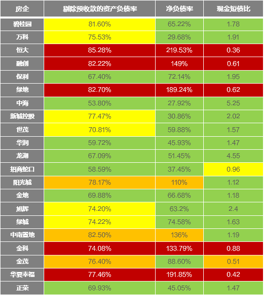 碧桂园三条红线图片