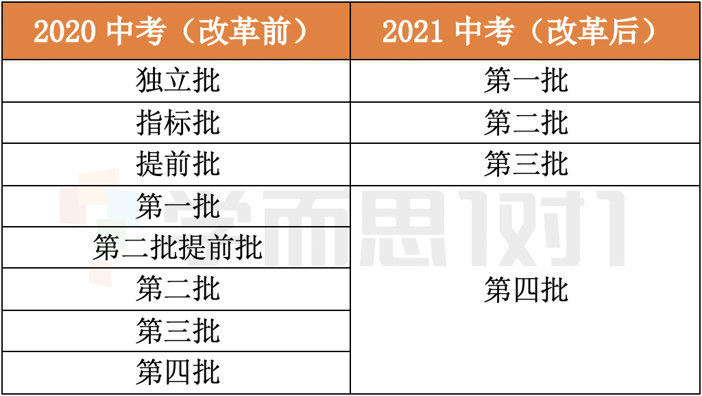 中專對口升學_中專對口升學和單招有什么區別_中專對口升學可以考哪些學校