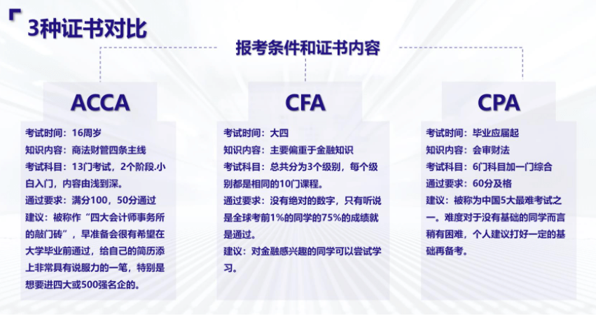 大二acca出坑 一次過cpa全科 10a過cfa一級,手握安永 德勤offer南審學