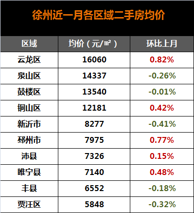 剛剛發佈淮安最新房價曝光最貴的小區竟然在