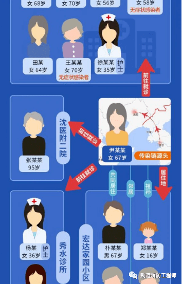 沈阳尹老太帮你背考点
