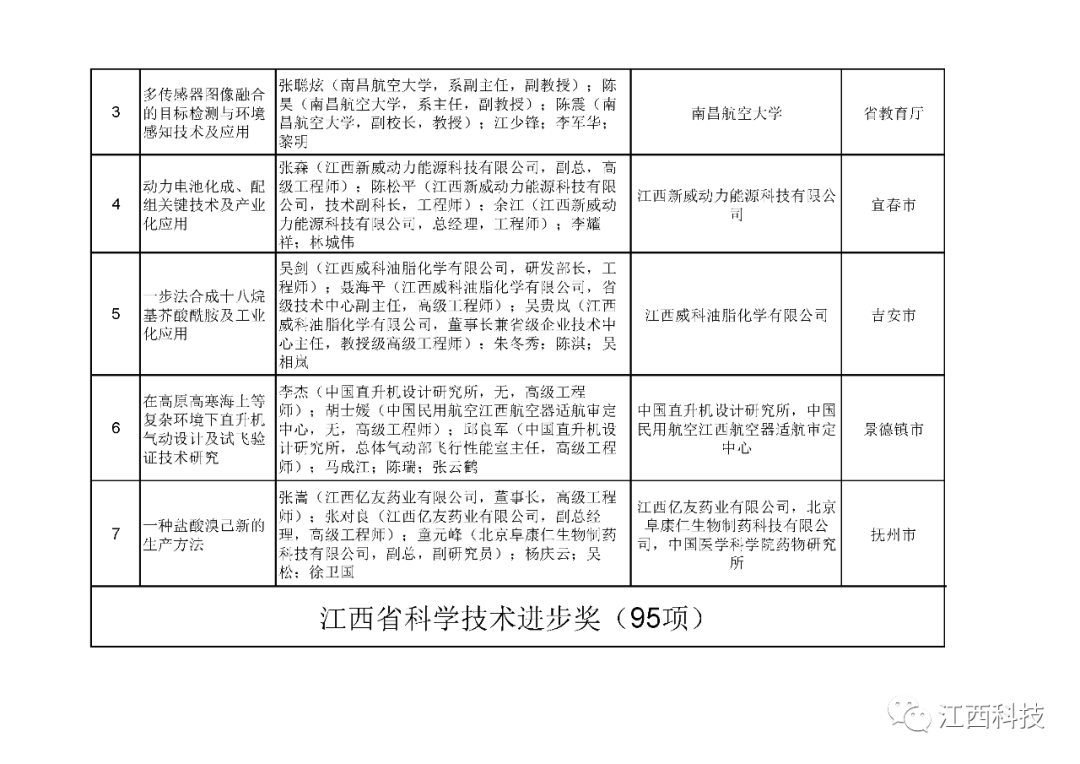 86255126邮政编码:330046通讯地址:南昌市省政府大院北二路53号江鼢