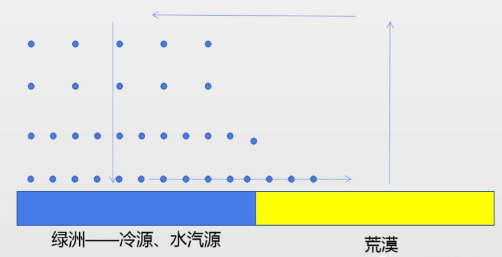 地理专题逆湿现象