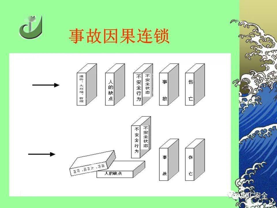 事故致因理论ppt