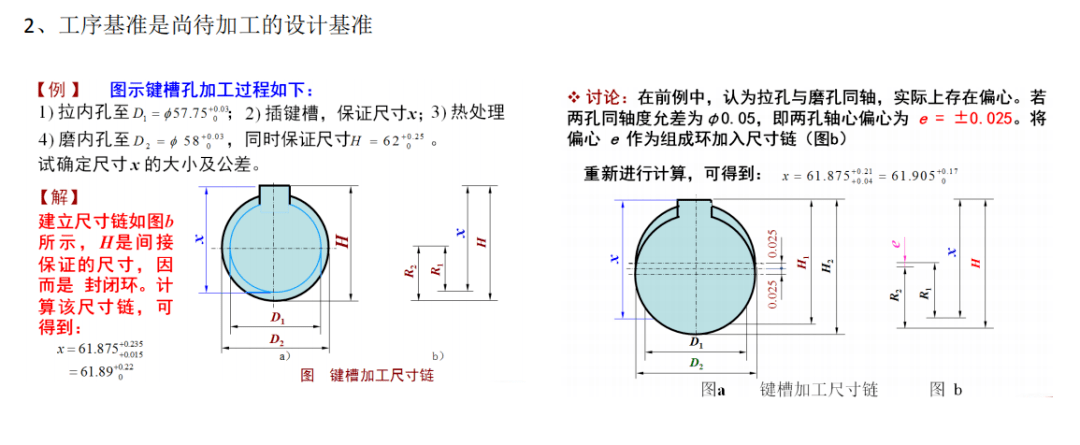 封闭环的最小极限尺寸a0min等于增环的最小极限尺寸之和减去减环的最