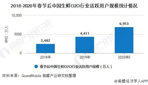 2020生鲜行业企业排名_2020线上生鲜行业报告:近三成中国消费者习惯在京东