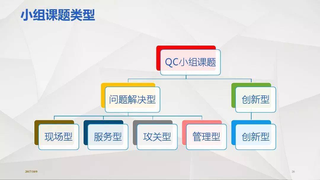 qc小组活动怎么搞这份资料教你一步步推进ppt仅供参考
