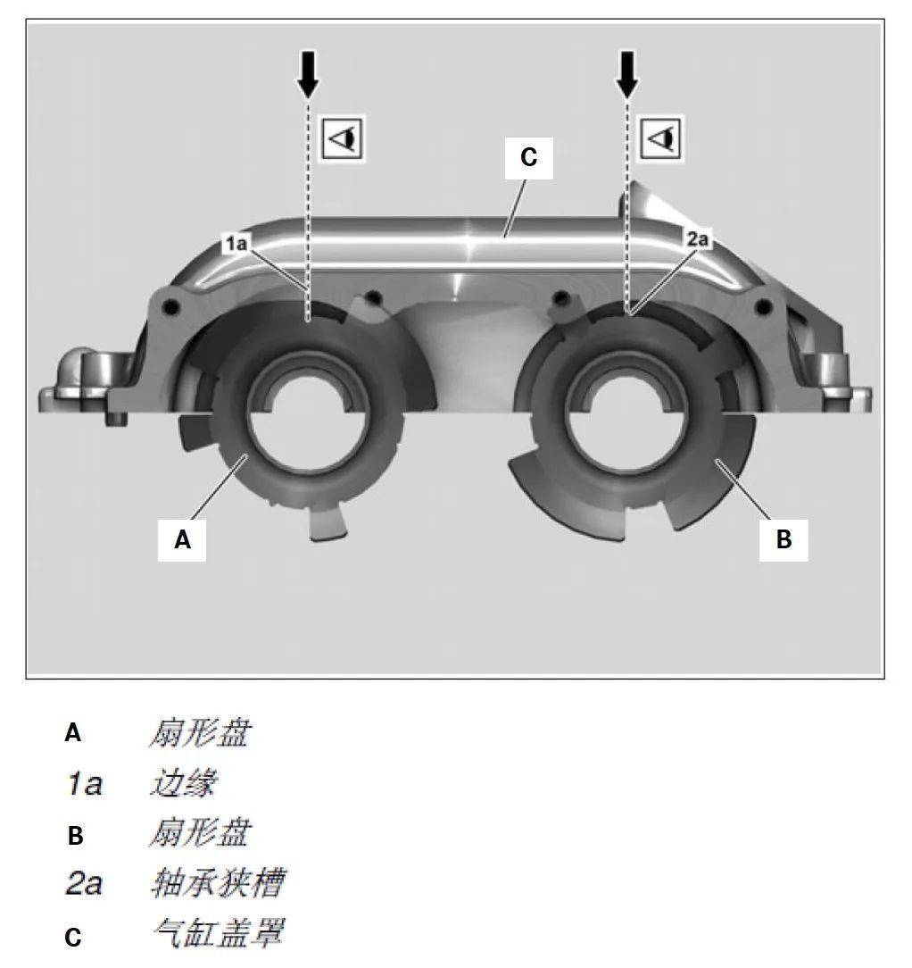 注意:(3)4.安裝凸輪軸調節器, 然後用手擰緊凸輪軸調節器控制閥.