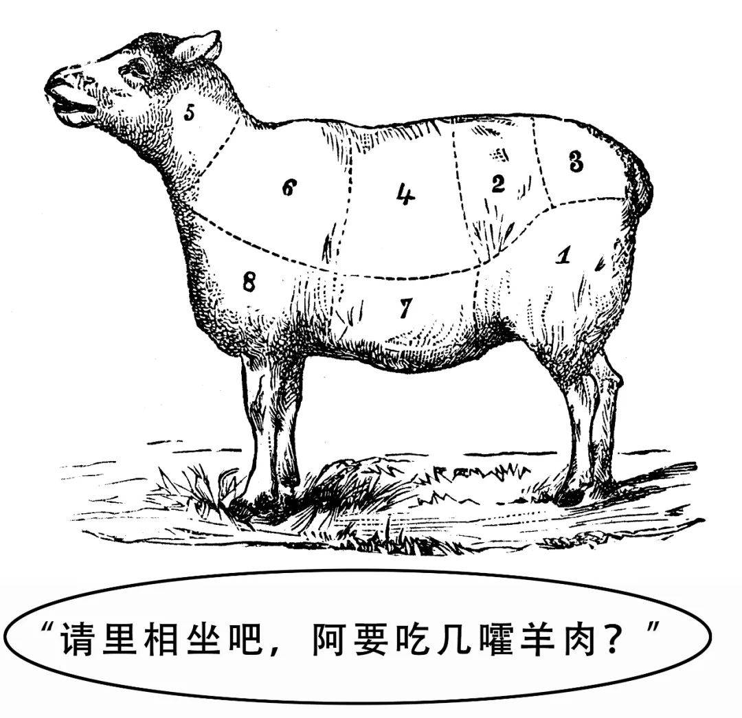 羊肉简笔画卡通图片
