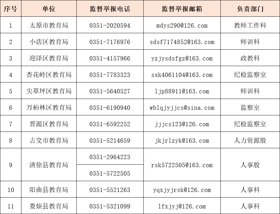 山西省教育厅紧急提醒!