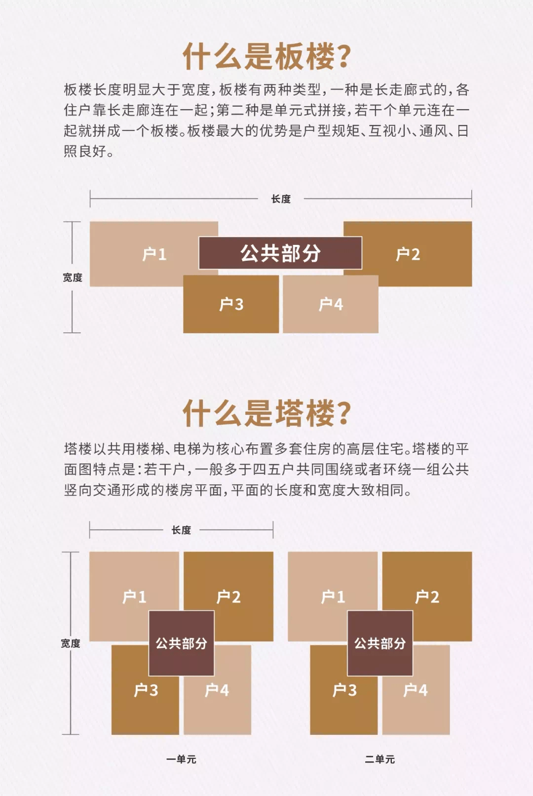 板楼和塔楼图片对比图片