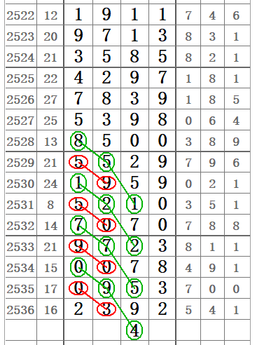 七星彩2537期32组图规让你中奖不商量